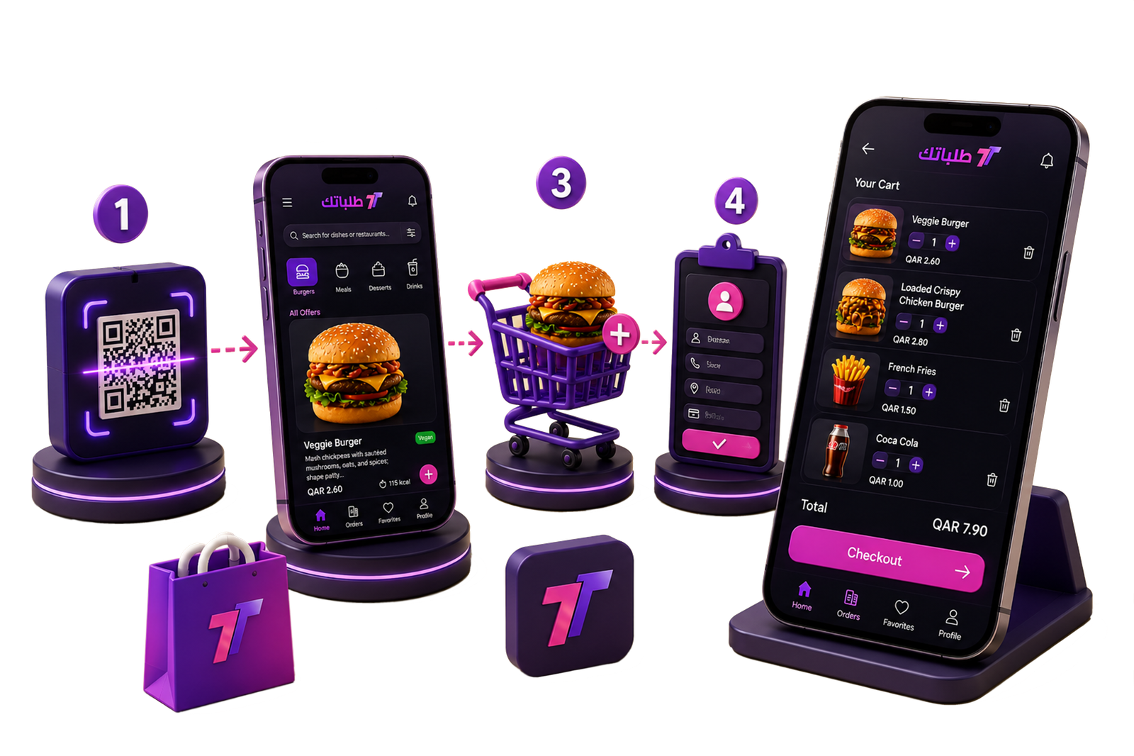 Digital Restaurant